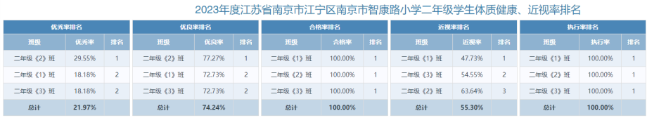 表格&#xA;&#xA;低可信度描述已自动生成