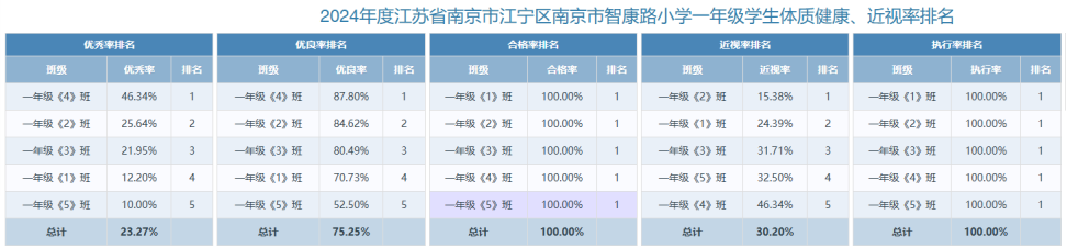 图片包含 表格&#xA;&#xA;描述已自动生成