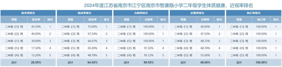 表格&#xA;&#xA;中度可信度描述已自动生成